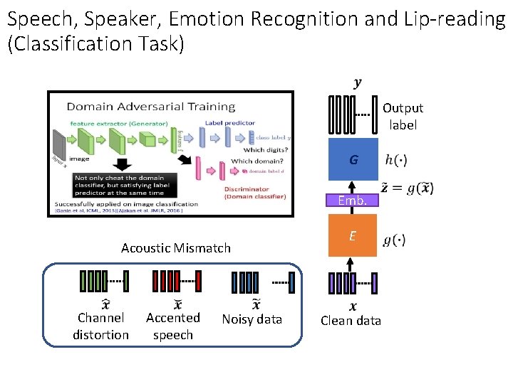 Speech, Speaker, Emotion Recognition and Lip-reading (Classification Task) Output label G Emb. Acoustic Mismatch