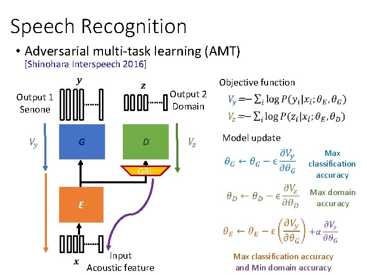 Speech Recognition • Adversarial multi-task learning (AMT) [Shinohara Interspeech 2016] Output 2 Domain Output