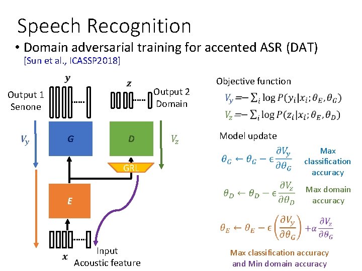 Speech Recognition • Domain adversarial training for accented ASR (DAT) [Sun et al. ,