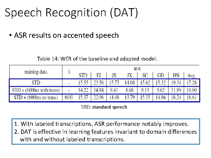 Speech Recognition (DAT) • ASR results on accented speech Table 14: WER of the