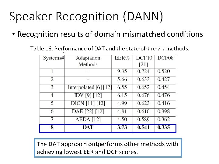 Speaker Recognition (DANN) • Recognition results of domain mismatched conditions Table 16: Performance of
