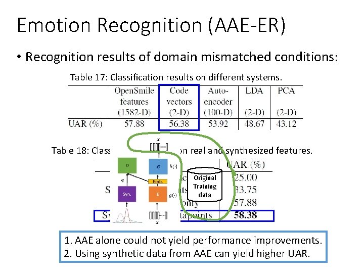Emotion Recognition (AAE-ER) • Recognition results of domain mismatched conditions: Table 17: Classification results