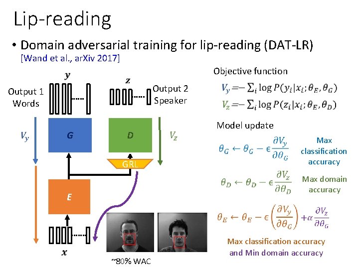 Lip-reading • Domain adversarial training for lip-reading (DAT-LR) [Wand et al. , ar. Xiv