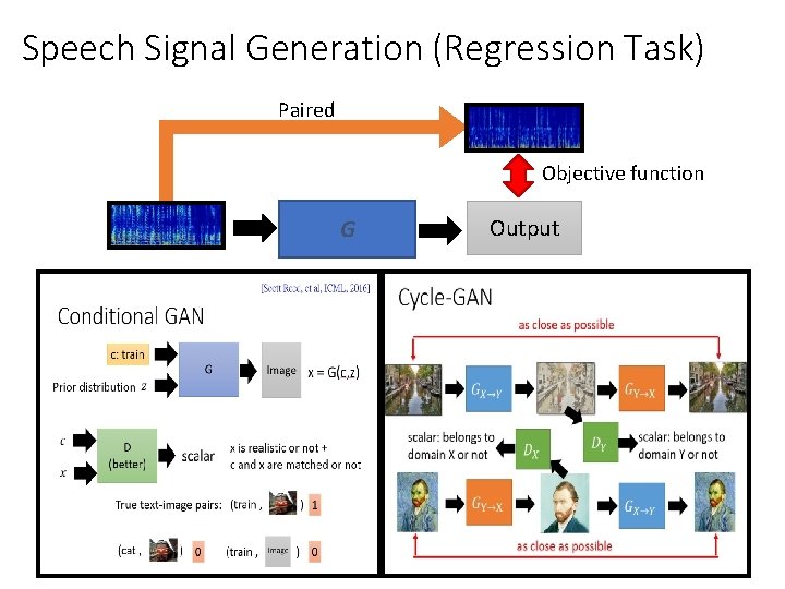 Speech Signal Generation (Regression Task) Paired Objective function G Output 