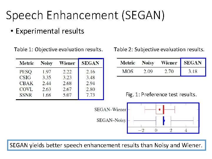 Speech Enhancement (SEGAN) • Experimental results Table 1: Objective evaluation results. Table 2: Subjective