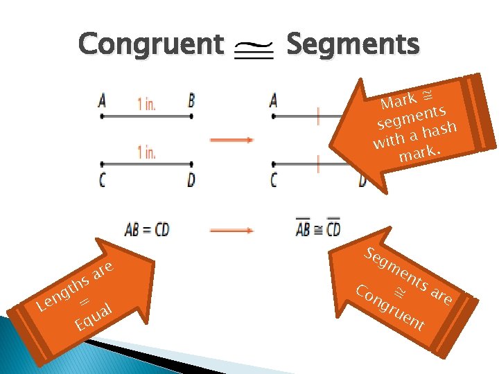 Congruent Segments ≅ Mark ts en segm ash ah h t i w. mark
