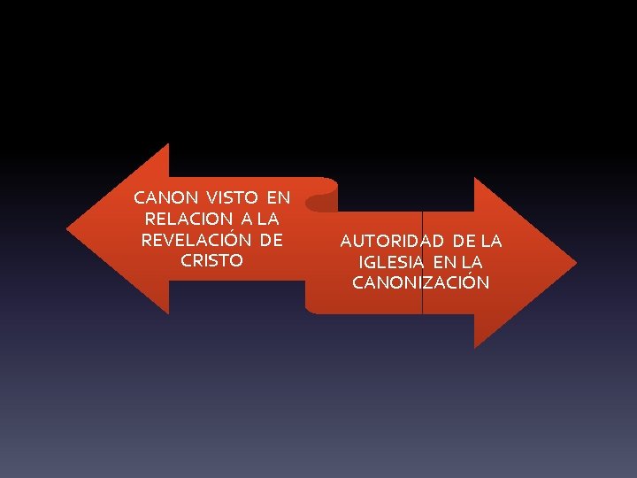 CANON VISTO EN RELACION A LA REVELACIÓN DE CRISTO AUTORIDAD DE LA IGLESIA EN