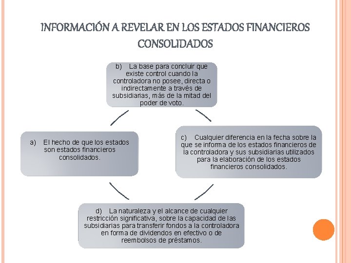 INFORMACIÓN A REVELAR EN LOS ESTADOS FINANCIEROS CONSOLIDADOS b) La base para concluir que