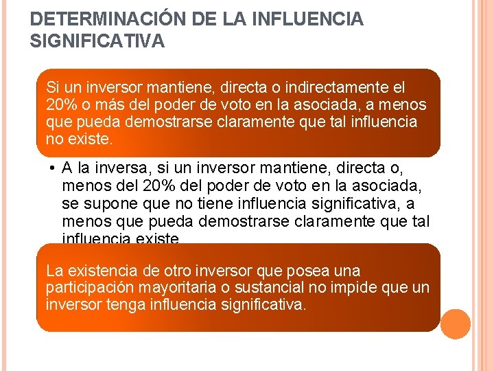 DETERMINACIÓN DE LA INFLUENCIA SIGNIFICATIVA Si un inversor mantiene, directa o indirectamente el 20% DETERMINACIÓN DE LA INFLUENCIA SIGNIFICATIVA Si un inversor mantiene, directa o indirectamente el 20%