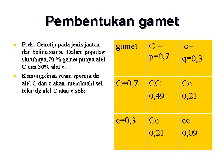 Pembentukan gamet n n Frek. Genotip pada jenis jantan dan betina sama. Dalam populasi