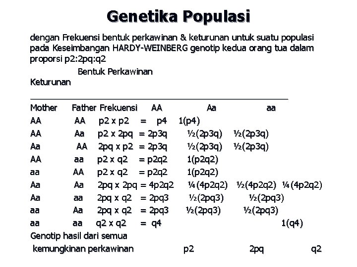 Genetika Populasi dengan Frekuensi bentuk perkawinan & keturunan untuk suatu populasi pada Keseimbangan HARDY-WEINBERG