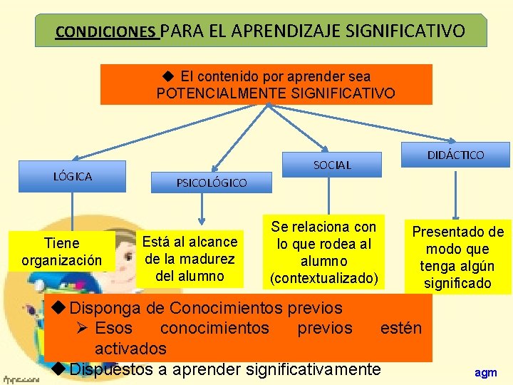 CONDICIONES PARA EL APRENDIZAJE SIGNIFICATIVO u El contenido por aprender sea POTENCIALMENTE SIGNIFICATIVO LÓGICA