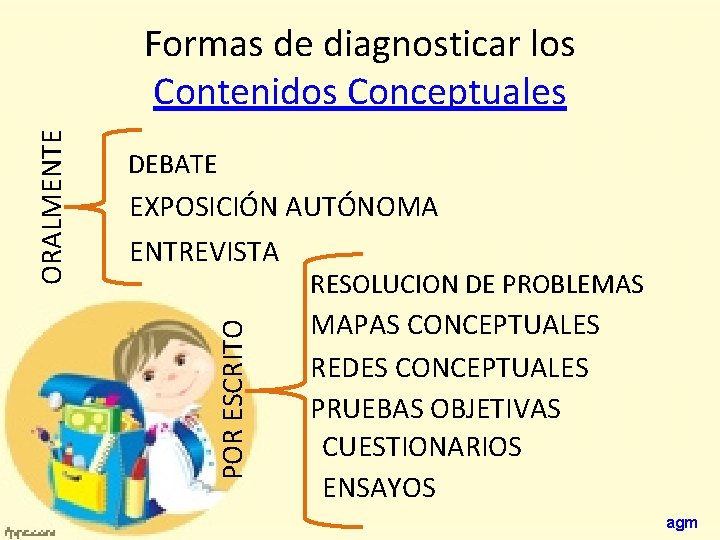 DEBATE EXPOSICIÓN AUTÓNOMA ENTREVISTA RESOLUCION DE PROBLEMAS POR ESCRITO ORALMENTE Formas de diagnosticar los