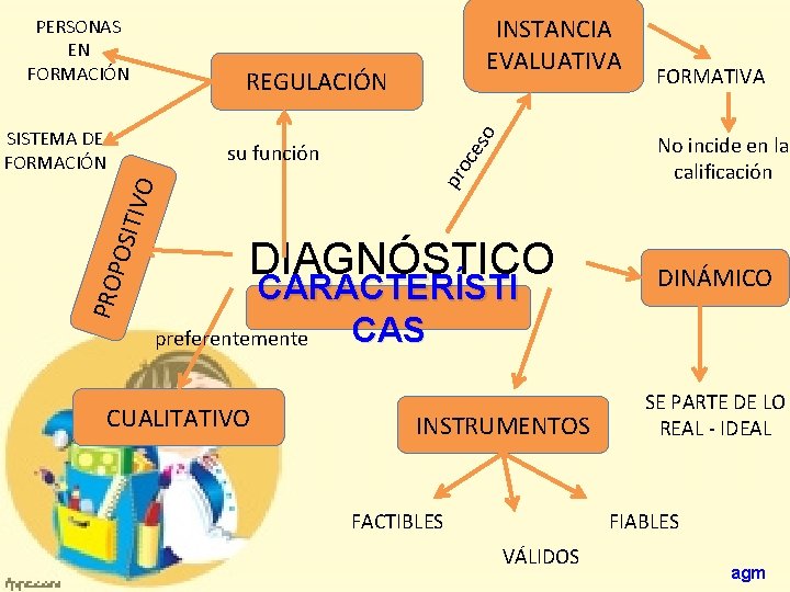 PERSONAS EN FORMACIÓN POS DIAGNÓSTICO CARACTERÍSTI CAS preferentemente CUALITATIVO FORMATIVA No incide en la