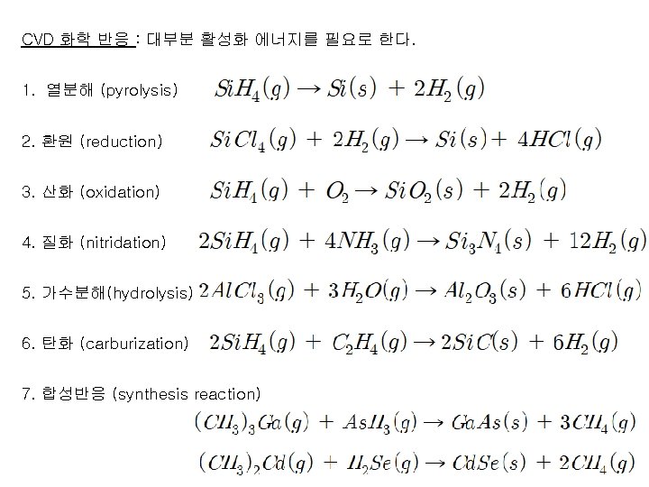  CVD 화학 반응 : 대부분 활성화 에너지를 필요로 한다. 1. 열분해 (pyrolysis) 2.