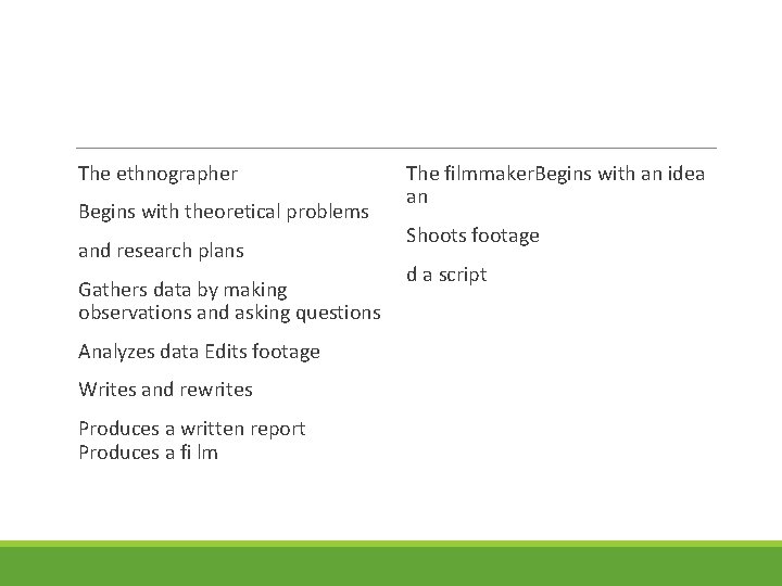 The ethnographer Begins with theoretical problems and research plans Gathers data by making observations