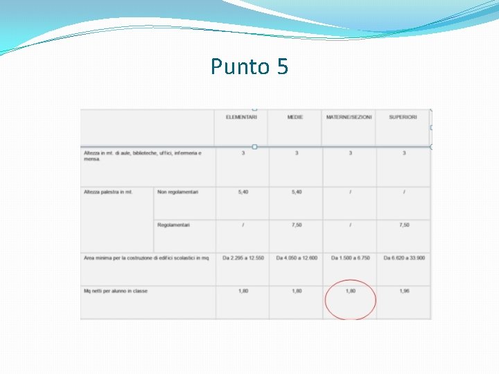 Punto 5 