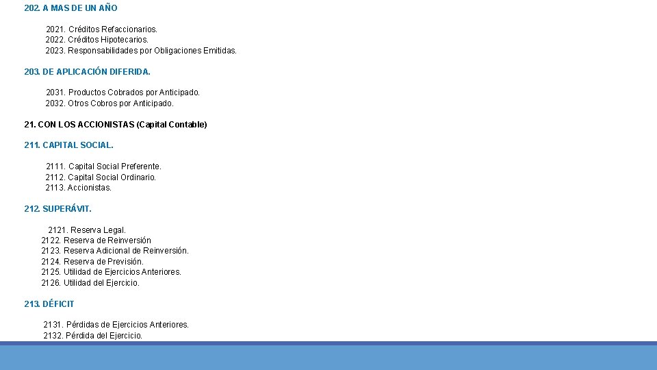 202. A MAS DE UN AÑO 2021. Créditos Refaccionarios. 2022. Créditos Hipotecarios. 2023. Responsabilidades