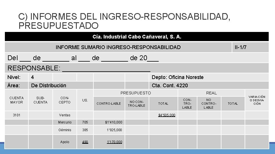 C) INFORMES DEL INGRESO-RESPONSABILIDAD, PRESUPUESTADO Cía. Industrial Cabo Cañaveral, S. A. INFORME SUMARIO INGRESO-RESPONSABILIDAD