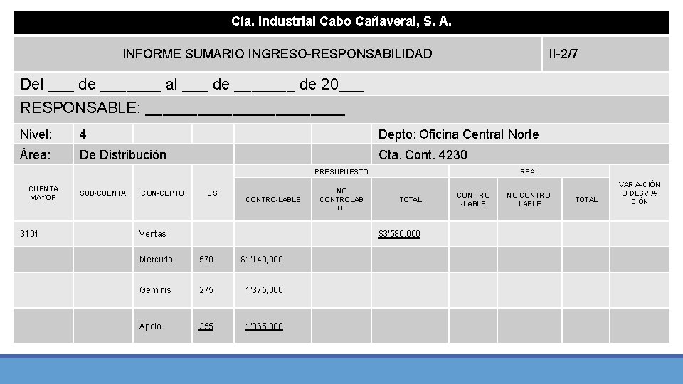 Cía. Industrial Cabo Cañaveral, S. A. INFORME SUMARIO INGRESO-RESPONSABILIDAD II-2/7 Del ___ de _______