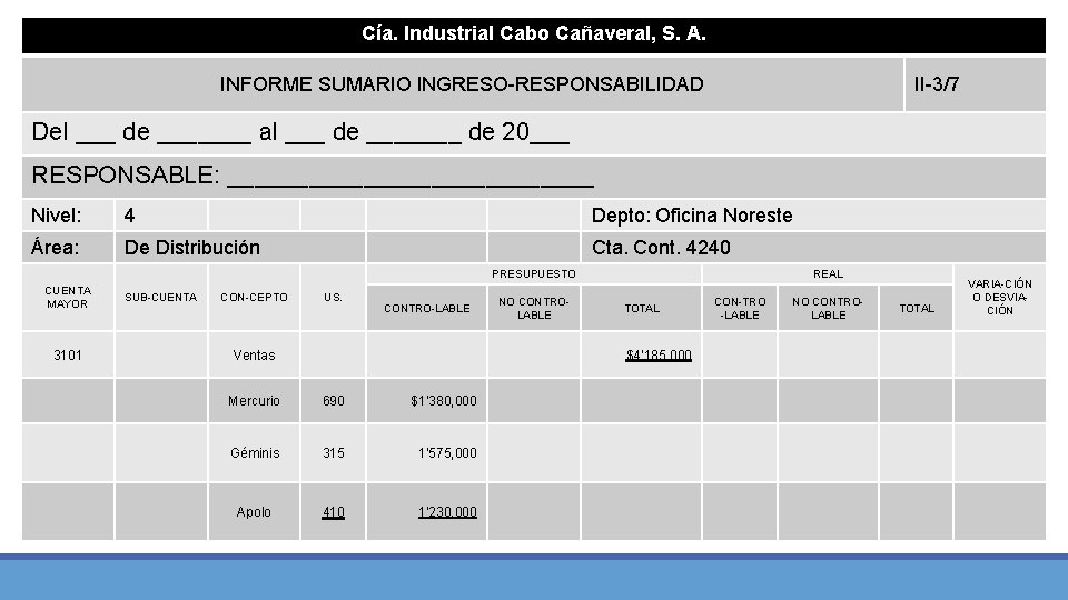 Cía. Industrial Cabo Cañaveral, S. A. INFORME SUMARIO INGRESO-RESPONSABILIDAD II-3/7 Del ___ de _______ Cía. Industrial Cabo Cañaveral, S. A. INFORME SUMARIO INGRESO-RESPONSABILIDAD II-3/7 Del ___ de _______