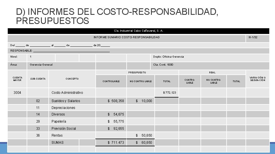 D) INFORMES DEL COSTO-RESPONSABILIDAD, PRESUPUESTOS Cía. Industrial Cabo Cañaveral, S. A. INFORME SUMARIO COSTO-RESPONSABILIDAD