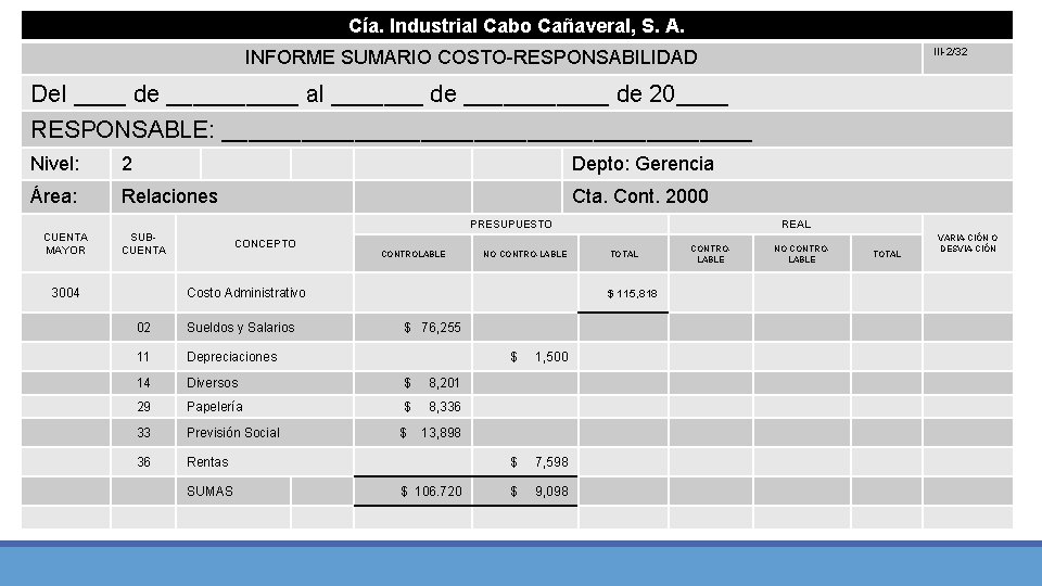 Cía. Industrial Cabo Cañaveral, S. A. III-2/32 INFORME SUMARIO COSTO-RESPONSABILIDAD Del ____ de _____