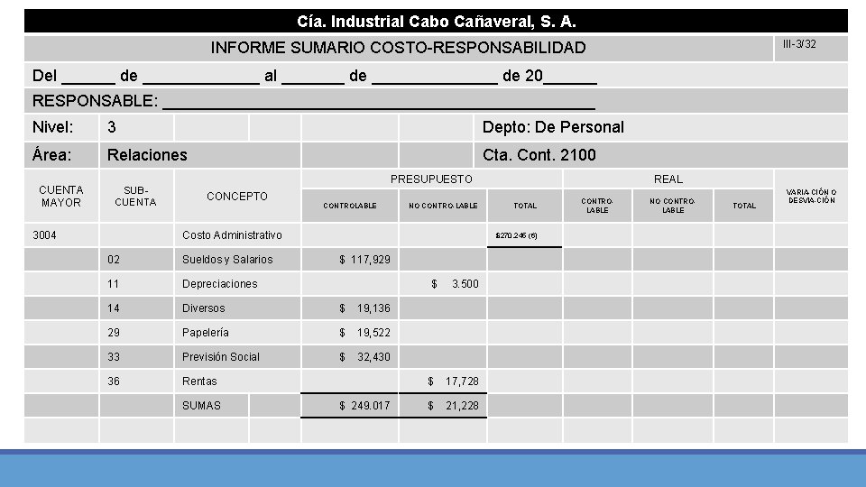 Cía. Industrial Cabo Cañaveral, S. A. III-3/32 INFORME SUMARIO COSTO-RESPONSABILIDAD Del ______ de _______