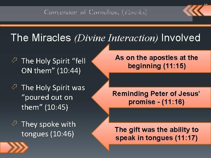 16 Conversion of Cornelius, (Gentiles) The Miracles (Divine Interaction) Involved ö The Holy Spirit