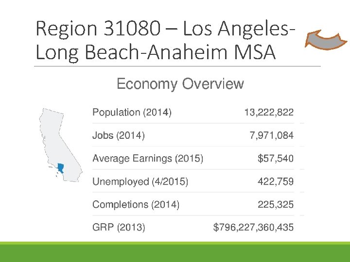 Region 31080 – Los Angeles. Long Beach-Anaheim MSA 