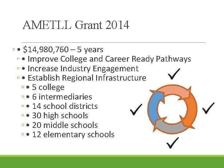 AMETLL Grant 2014 ◦ • $14, 980, 760 – 5 years ◦ • Improve