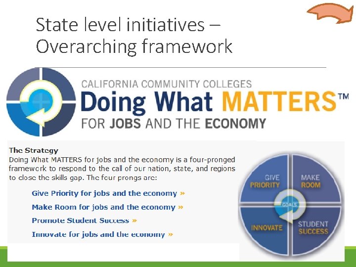 State level initiatives – Overarching framework 