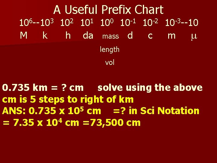 A Useful Prefix Chart 106 --103 102 101 100 10 -1 10 -2 10