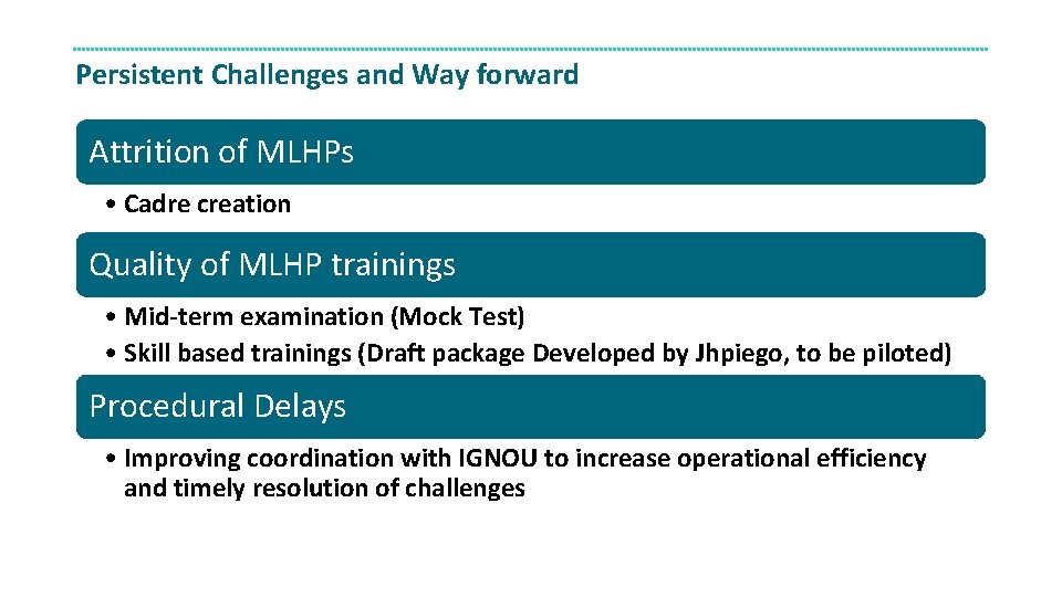 Persistent Challenges and Way forward Attrition of MLHPs • Cadre creation Quality of MLHP