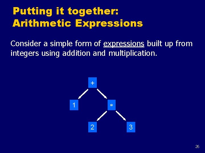 Putting it together: Arithmetic Expressions Consider a simple form of expressions built up from