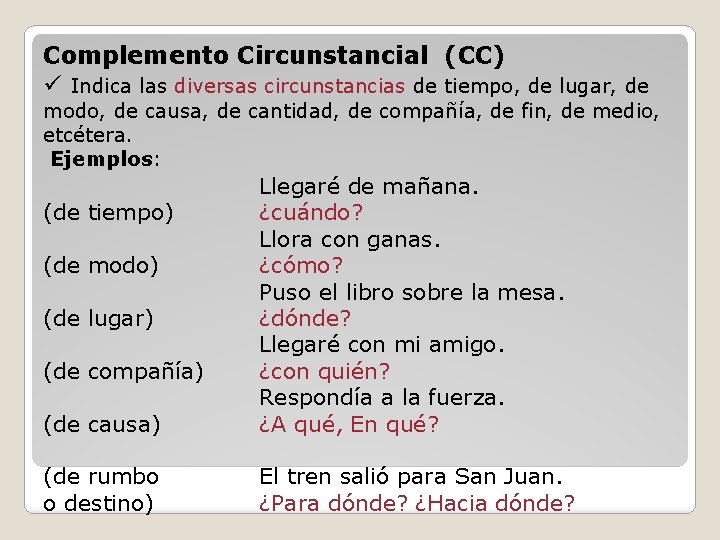 Complemento Circunstancial (CC) ü Indica las diversas circunstancias de tiempo, de lugar, de modo,