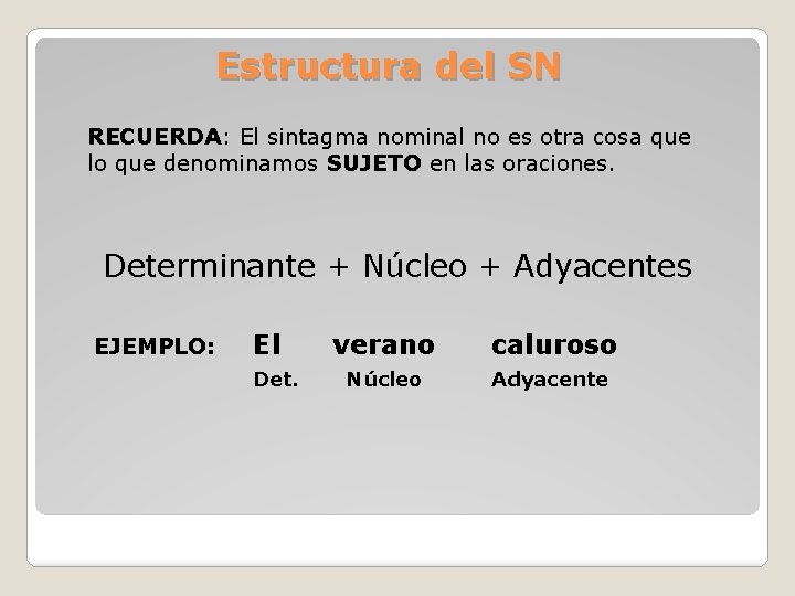 Estructura del SN RECUERDA: El sintagma nominal no es otra cosa que lo que