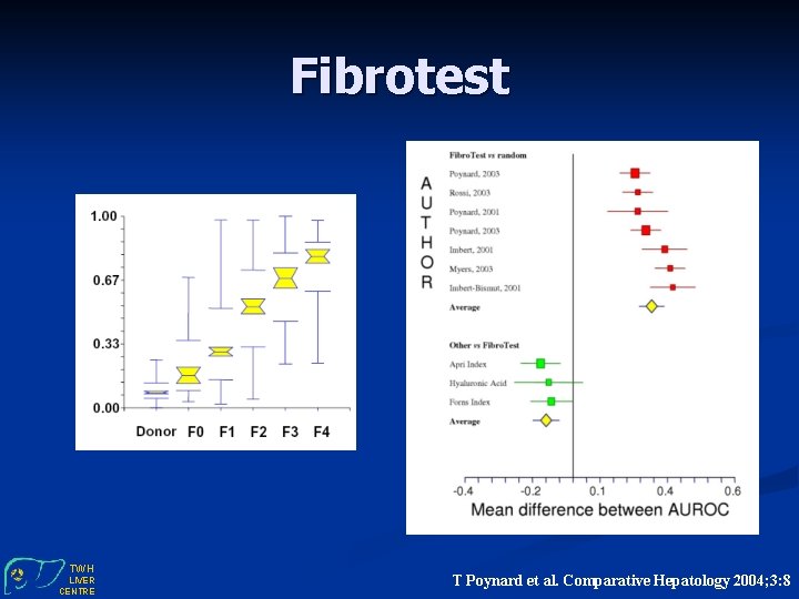 Fibrotest TWH LIVER CENTRE T Poynard et al. Comparative Hepatology 2004; 3: 8 