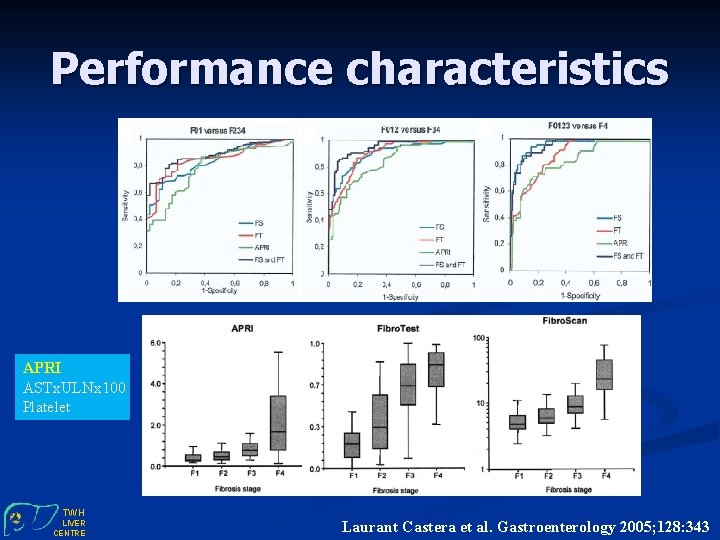 Performance characteristics APRI ASTx. ULNx 100 Platelet TWH LIVER CENTRE Laurant Castera et al.