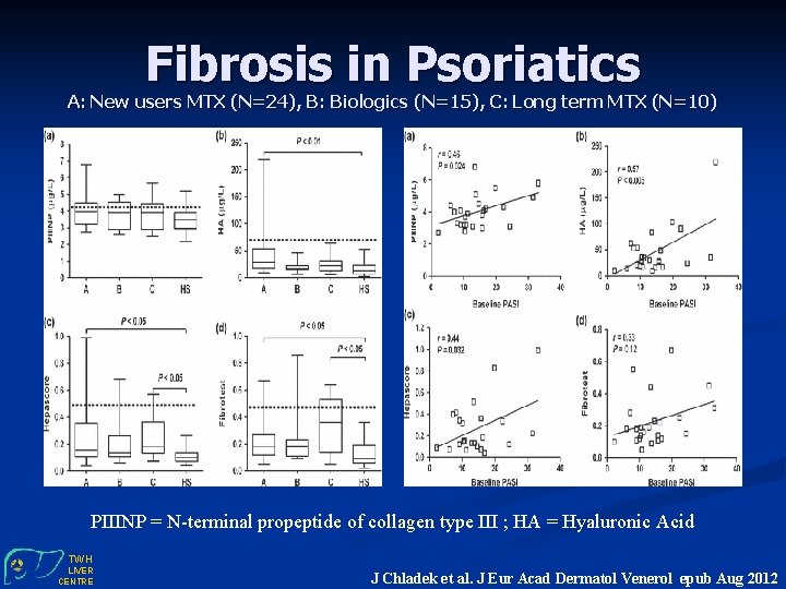 Fibrosis in Psoriatics A: New users MTX (N=24), B: Biologics (N=15), C: Long term