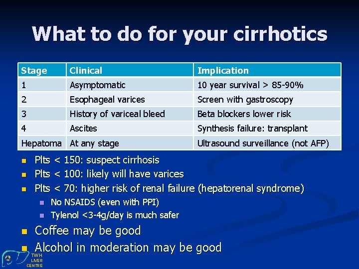 What to do for your cirrhotics Stage Clinical Implication 1 Asymptomatic 10 year survival