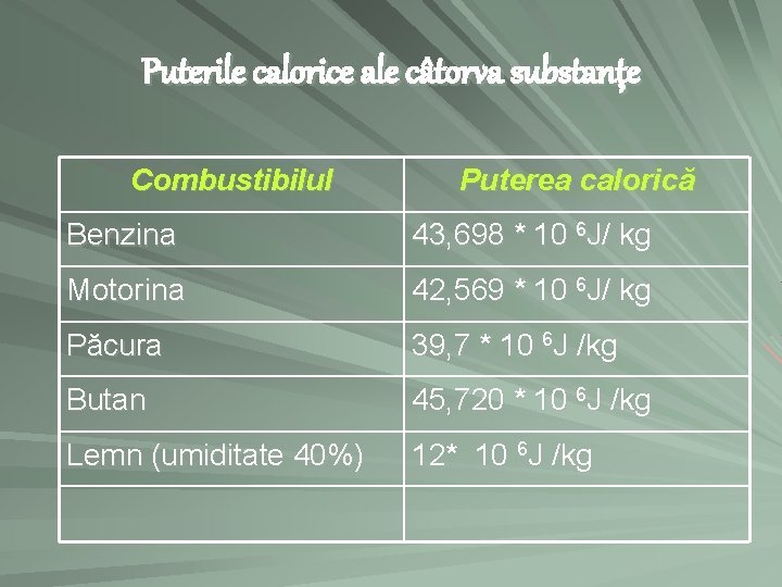 Puterile calorice ale câtorva substanţe Combustibilul Puterea calorică Benzina 43, 698 * 10 6
