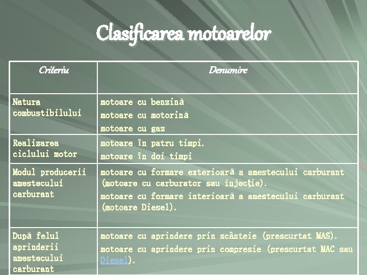 Clasificarea motoarelor Criteriu Denumire cu cu cu benzină motorină gaz Natura combustibilului motoare Realizarea