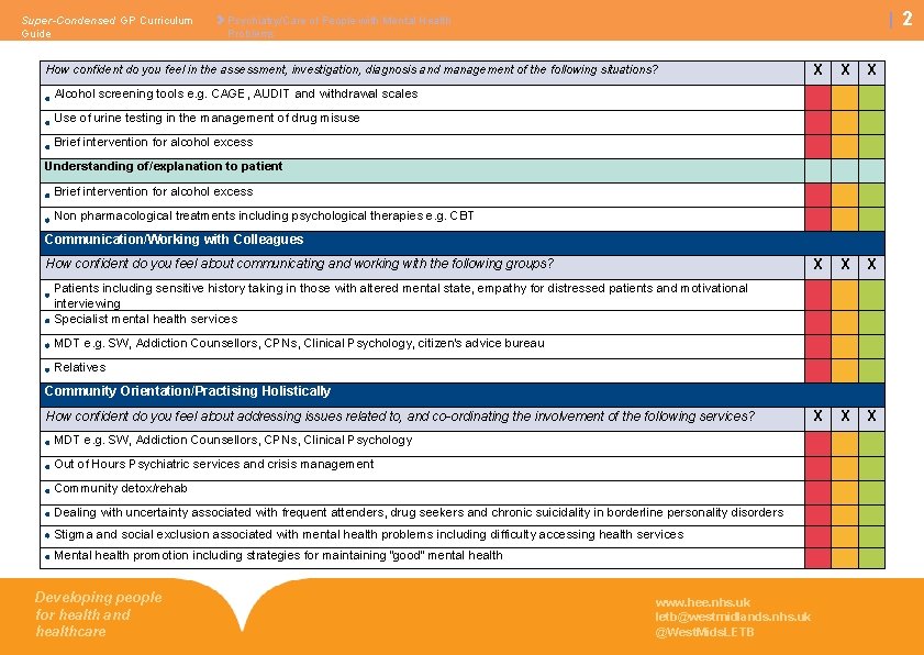 Super-Condensed GP Curriculum Guide 2 Psychiatry/Care of People with Mental Health Problems How confident Super-Condensed GP Curriculum Guide 2 Psychiatry/Care of People with Mental Health Problems How confident