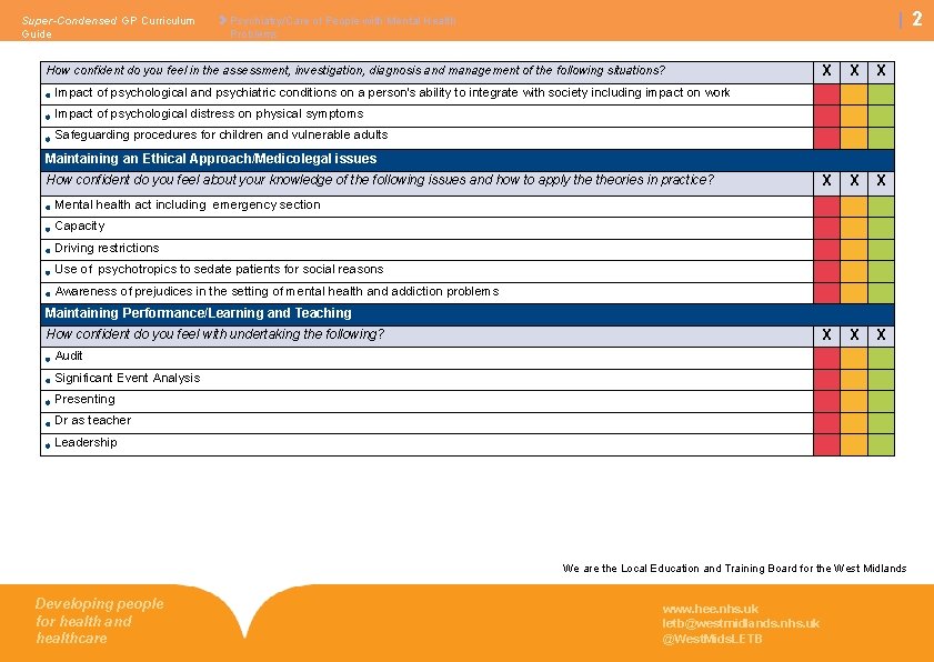 Super-Condensed GP Curriculum Guide 2 Psychiatry/Care of People with Mental Health Problems How confident Super-Condensed GP Curriculum Guide 2 Psychiatry/Care of People with Mental Health Problems How confident
