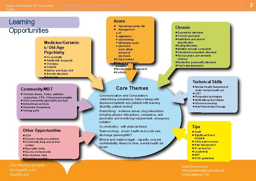 Super-Condensed GP Curriculum Guide 2 Psychiatry/Care of People with Mental Health Problems Learning Opportunities Super-Condensed GP Curriculum Guide 2 Psychiatry/Care of People with Mental Health Problems Learning Opportunities