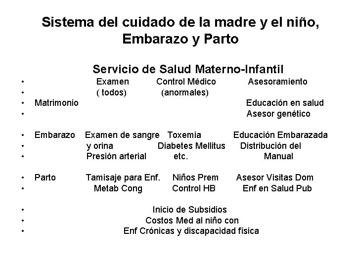 Sistema del cuidado de la madre y el niño, Embarazo y Parto Servicio de