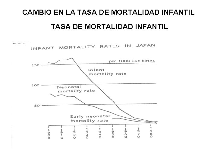 CAMBIO EN LA TASA DE MORTALIDAD INFANTIL 