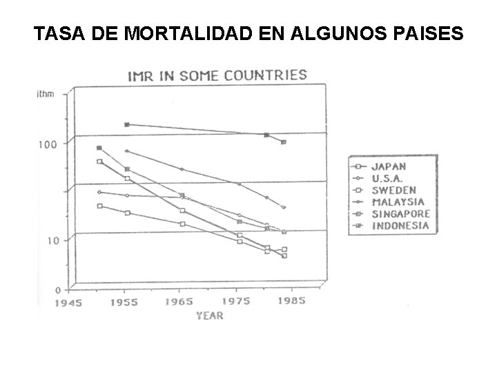 TASA DE MORTALIDAD EN ALGUNOS PAISES 