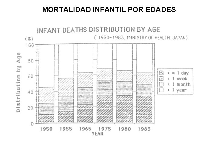 MORTALIDAD INFANTIL POR EDADES 